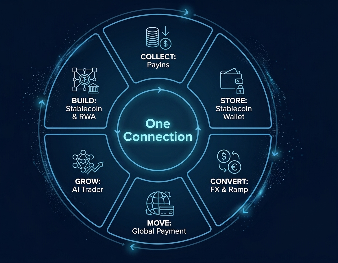 Wanel One Connection product ecosystem